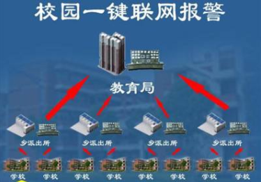 熱烈慶祝我公司完成生產全國超過600所學校報警聯(lián)網(wǎng)產品！