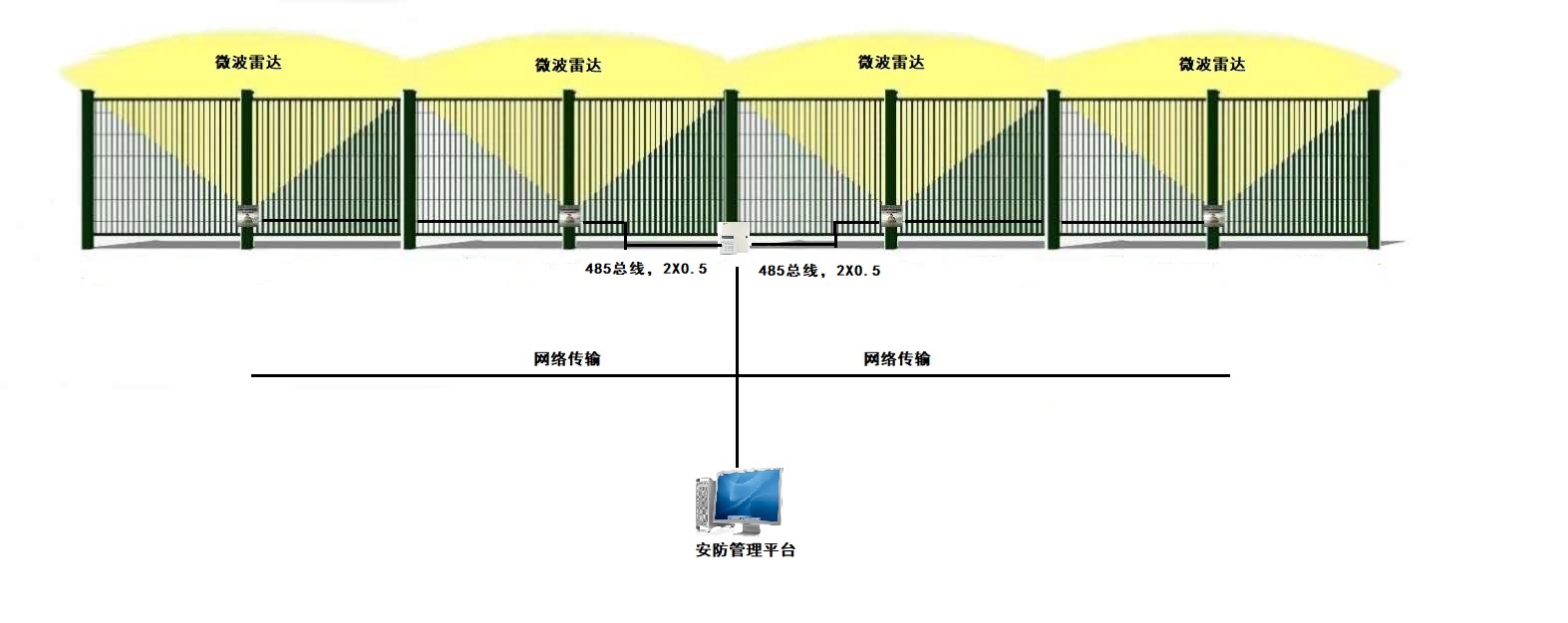 24G微波雷達(dá)震動(dòng)復(fù)合探測器震撼上市了！