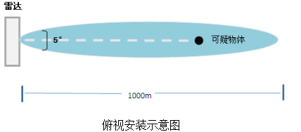 雷達(dá)俯視安裝示意圖.png