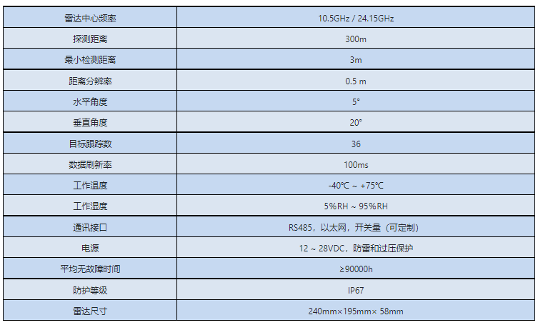 周界防范雷達(dá)技術(shù)參數(shù)圖.png