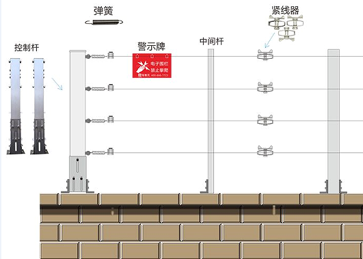 張力電子圍欄
