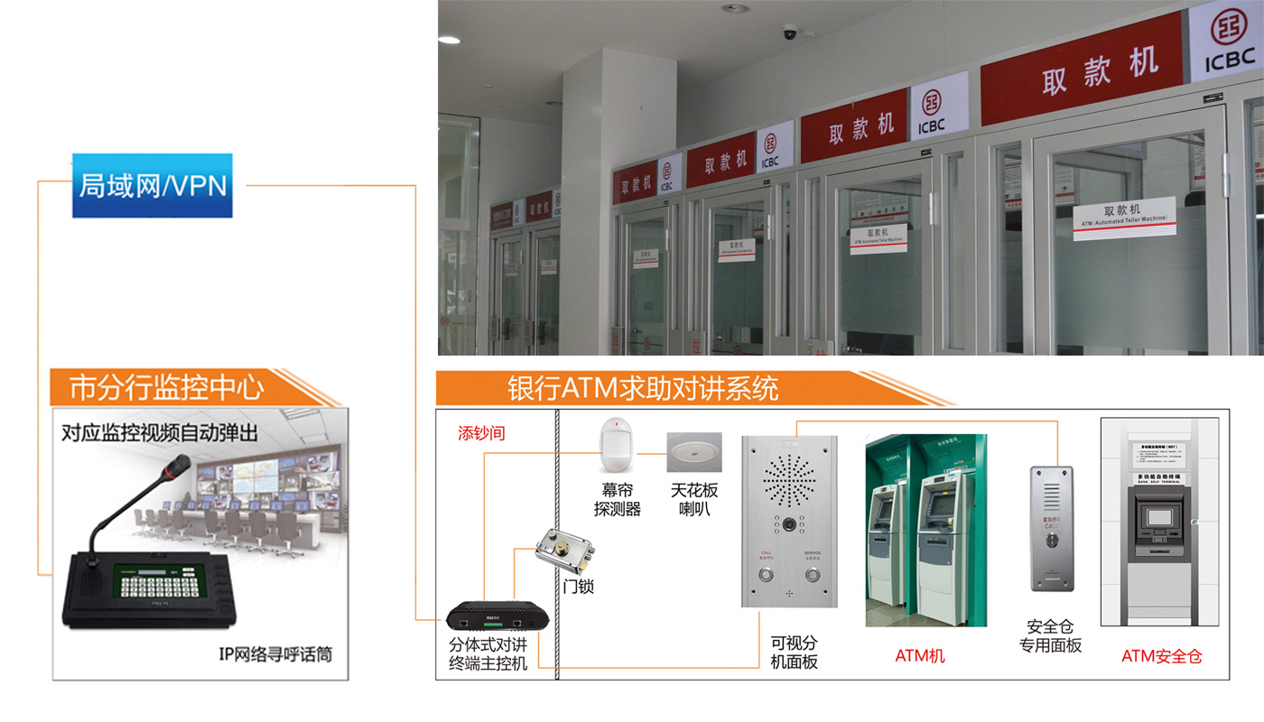 銀行對講系統(tǒng).jpg