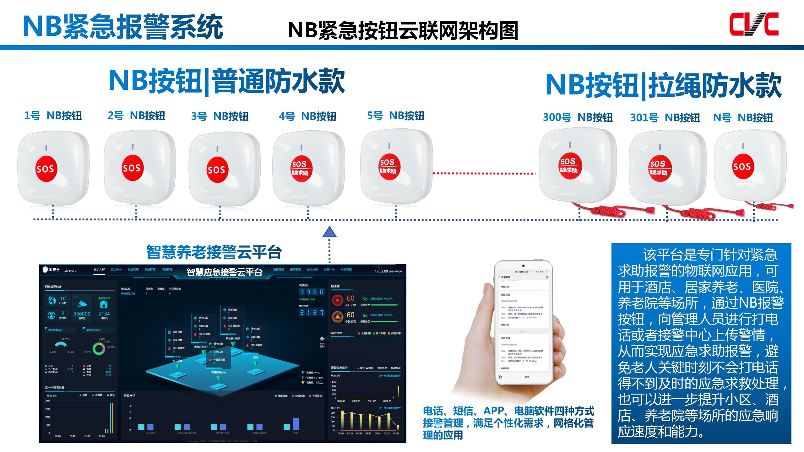 NB緊急報(bào)警按鈕.jpg